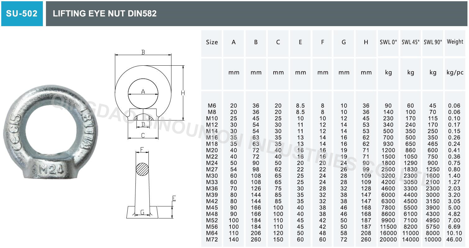 sinounion-industries-eye-nut