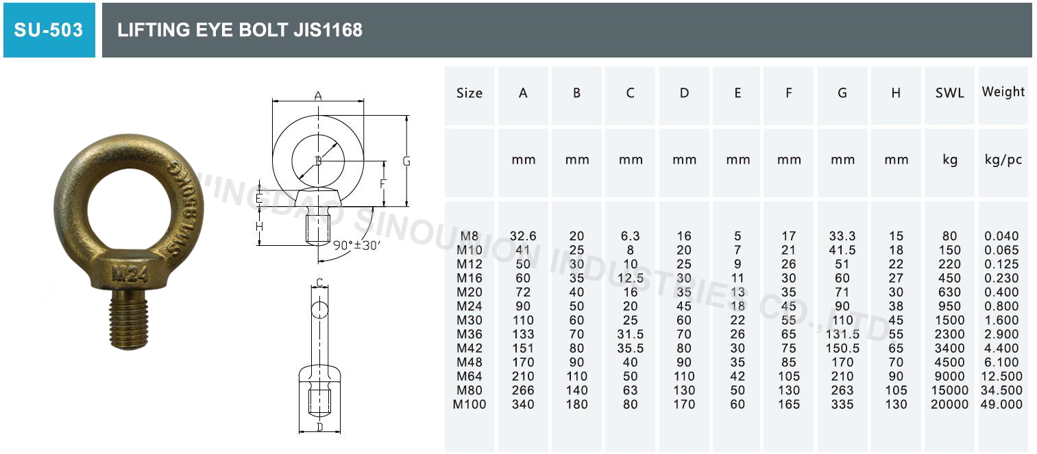 Lifting Eye Bolt Dimensions at Jacqueline Annette blog